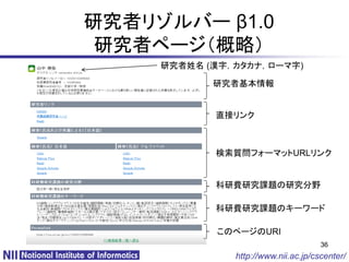 研究者リゾルバー β1.0
 研究者ページ（概略）
     研究者姓名 (漢字，カタカナ，ローマ字)

            研究者基本情報


            直接リンク



            検索質問フォーマットURLリンク


            科研費研究課題の研究分野

            科研費研究課題のキーワード

            このページのURI
                                      36
               http://www.nii.ac.jp/cscenter/
 