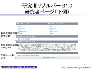 研究者リゾルバー β1.0
            研究者ページ（下側）



科研費研究課題の
研究分野


科研費研究課題の
キーワード


このページの
URI

                                            42
                     http://www.nii.ac.jp/cscenter/
 