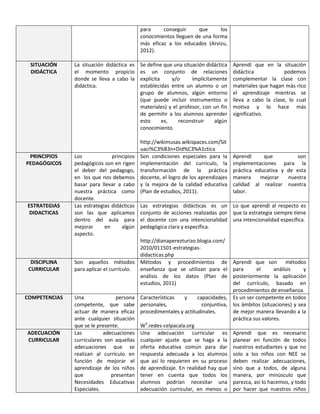 Cuadro de conceptos | PDF