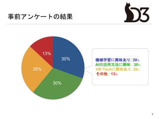 事前アンケートの結果
2
30%
30%
26%
13%
機械学習に興味あり: 30%
AIの活用方法に興味 : 30%
HR Techに興味あり: 26%
その他 : 13%
 