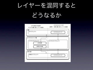 コードで学ぶドメイン駆動設計入門