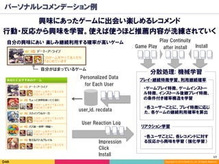 17	
Copyright (C) 2014 DeNA Co.,Ltd. All Rights Reserved.
パーソナルレコメンデーション例
興味にあったゲームに出会い楽しめるレコメンド
行動・反応から興味を学習。使えば使うほど推薦内容が洗練されていく
自分の興味にあい 楽しみ継続利用する確率が高いゲーム
・各ユーザごとに、各レコメンドに対す
る反応から興味を学習 （強化学習）
自分がはまっているゲーム
User Reaction Log
Personalized Data
for Each User
Impression
Game Play Install
user_id, recdata
・ゲームプレイ特徴、ゲームインストー
ル特徴、インストール後継プレイ特徴、
の条件付き確率構造を学習
・各ユーザーごとに、プレイ特徴に応じ
た、各ゲームの継続利用確率を算出
分散処理: 機械学習
Click
Install
プレイ・継続特徴学習、利用継続確率
リアクション学習
Play Continuity
after install
 
