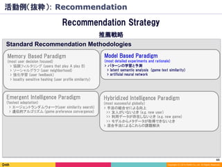 65	
Copyright (C) 2014 DeNA Co.,Ltd. All Rights Reserved.
Recommendation Strategy
Memory Based Paradigm
(most user decision focused)
> 協調フィルタリング (users that play A play B)
> ソーシャルグラフ (user neighborhood)
> 強化学習 (user feedback)
> locality sensitive hashing (user profile similarity)
Model Based Paradigm
(most detailed experiments and rationale)
> パターンの学習と予測
　> latent semantic analysis (game text similarity)
　> artificial neural network
Emergent Intelligence Paradigm
(fastest adaptation)
> エージェントランダムウォーク(user similarity search)
> 遺伝的アルゴリズム (game preference convergence)
Hybridized Intelligence Paradigm
(most successful globally)
> 手法の組合せによる向上
>> 友人がいないとき (e.g. new user)
>> 利用データが存在しないとき (e.g. new game)
>> モデルからメタデータが取得できないとき
> 混合手法によるこれらの課題解決
Standard Recommendation Methodologies
推薦戦略
活動例（抜粋）: Recommendation
 