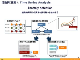 88	
Copyright (C) 2014 DeNA Co.,Ltd. All Rights Reserved.
活動例（抜粋）: Time Series Analysis
異常な振る舞い	
複数時系列の異常検知
時系列A	
時系列B	 時系列C	
ケースA	
ケースB	
ケースC	
例2:CM効果のノイズ除去
異常な振る舞いの時系列を検出
異常な振る舞いをしているケースを
除外して、CMの効果を算出する
CM効果	
トラフィックA	
トラフィックB	
トラフィックC	
例1:トラフィック異常検知
異常な振る舞いをしている
トラフィックの原因を調査する
調査	
A	
B	
C	
時系列のモデリング
時系列A	
時系列B	
時系列C	
Anomaly detection
複数時系列から異常な振る舞いを検知する
 