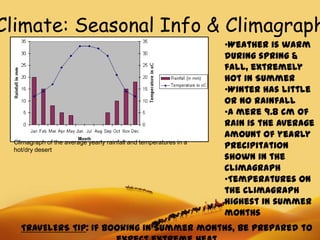 Climate: Seasonal Info & Climagraph
                                                                   •Weather is warm
                                                                   during spring &
                                                                   fall, extremely
                                                                   hot in Summer
                                                                   •Winter has little
                                                                   or no rainfall
                                                                   •A mere 9.8 cm of
                                                                   rain is the average
                                                                   amount of yearly
 Climagraph of the average yearly rainfall and temperatures in a
 hot/dry desert
                                                                   precipitation
                                                                   shown in the
                                                                   climagraph
                                                                   •Temperatures on
                                                                   the climagraph
                                                                   highest in summer
                                                                   months
   TRAVELERS TIP: If booking in Summer months, be prepared to
 