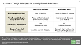 Currently design education lags the technology industry’s needs for data-
oriented, coding-enabled graduates with business acumen.
Many resources are available on the internet to supplement formal education in
design. Becoming a skilled self-learner is a critical skill for the new designer.
Coding and testing are table stakes knowledge for designers today. Designing
systems and designing culture are strategic skills for designers.
2 The New Kind of Designer is TBD
14
 