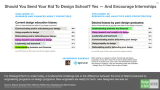 Source // @kpcb #DesignInTech @mags @tedtalks @avivgilboa @johnmaeda @medialab
ted.com/talks/margaret_gould_stewart_how_giant_websites_design_for_you_and_a_billion_others_too?language=en
Computational design has been around since the 70s and grew from collaborations between architects and computer graphics folks.
In 1996, I founded the MIT Media Lab Aesthetics and Computation Group to further the frontier.
#DesignInTech is Related, Yet
RADICALLY DIFFERENT
From Classical Design
Interior Design
What surrounds us up
close
Landscape Architecture
What surrounds our buildings
Architecture
The bigger built environment
Fashion Design
What we wear
Communication Design
What we see
Industrial Design
What products we buy
Design of digital experiences change all the time and live
inside your pocket… Design of systems that are so big that
their scale can be hard to comprehend.”
— Margaret Stewart @TED 2014
LIVING SYSTEMS LIKE FACEBOOK ARE NEVER FINISHEDCLASSICAL DESIGN DISCIPLINES
15
“
 