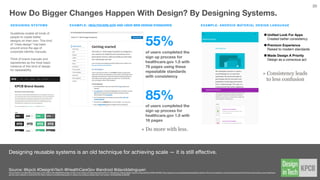 Examples of
Design Innovations
in Everyday
DIGITAL
TOOLS
Source // @kpcb #DesignInTech @johnmaeda
google.com
Key design concept:
Hide complexity behind a simple door.
Longstanding discipline by Google to keep the
homepage limited to a single search box has been key
to maintaining its simplicity. Once a search term is
typed into Google, it gets complex really quickly — but
you don’t notice it at ﬁrst.
Analogy: The Motorola Startac phone introduced a
clamshell design that hid all the complexity — to be
revealed only when used.
Key design concept:
Start with the activity to bias towards.
Most imaging applications asked to turn on the camera,
whereas SnapChat began the interaction in live camera
mode. The invitation to snap a photo was immediate; and
the secretive, self-destruct feature completed the
addictive loop.
Analogy: A hammer’s handle invites you to grasp it. In the
design world thats called an objects ‘aﬀordance’ — it
primes how you might use it.
GOOGLE SEARCH SNAPCHAT
20
 