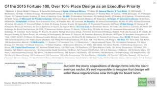 SAP was one of the earliest stakeholders in the design-thinking world.  
IBM’s new design-thinking eﬀorts are comprehensive and noteworthy.
Google has risen in its perception for design quality due to a series of actions that have
been ongoing over the last decade.
Fortune 100 companies are elevating design as a priority at the executive level. The many
new design-enabled services ﬁrms will certainly help too.
3 Public Company Trends
25
 