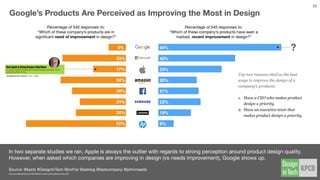 SAP and P&G were a few of the early executive adopters of “Design Thinking,” but looking back in time, CEOs of companies like GM and
IBM took strong interest in design as a competitive advantage as far back as the 1950s.
Source // @kpcb @philgilbertsr @ibmdesign @frogdesign @ideo @stanfordschool @harvardbiz @proctorgamble @nytimes @rogerlmartin @business
bloomberg.com/news/articles/2008-07-28/p-and-g-changes-its-gamebusinessweek-business-news-stock-market-and-ﬁnancial-advice -03.ibm.com/ibm/history/ibm100/us/en/icons/gooddesign/
“Good design is good business.” Has Been, And Will Continue Evolving
Time
Birth of Traditional Design for
Large Corporations
Corporate Identity+Image and
Product Styling
1950s / GM
GM’s CEO makes
the ﬁrst executive
position in design
with Harley Earl
elevated to VP.
Memo to IBM
employees by CEO TJ
Watson Jr. about the
emerging importance
of design to the
company.
Birth of Modern Product
Design Firms
From Traditional Design, to Design of
Systems+Services
Birth of “Design Thinking”
and Design Strategy
Harnessing the Creative Problem
Solving Skills of Designers
“Design Thinking” Mainstreams
as Whole Business Strategy
Re-contextualizing Design, Making B-
Schools into D-Schools
1966 / IBM
1969
From 1982 Apple’s design language
begins to form with Hartmut
Esslinger’s direction.
1991
David Kelley, Bill Moggridge, Mike Nutall
join forces and change the course of
design by co-founding IDEO.
Hasso Plattner
= Co-Founder of SAP
Roger L. Martin describes design thinking
at the CEO level with P&G’s AG Laﬄey and
his book on The Design of Business.
Phil Gilbert leads IBM’s $100M bet to bring
design back to IBM.
2005
Tim Brown and Roger L.
Martin open the
introductory issue for
HBR on “The Evolution
of Design Thinking.”
2008 - 2009
2015
2015
26
 