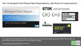 Reports from Gartner, Accenture, Deloitte, Temkin all indicate that experience matters. Linda Holliday calls the new kind of design as “multi-
dimensional” — it crosses social science, computer science, into something new and necessary.
all day long and
whenever they can
EXPERIENCEMatters A Lot, Because We Experience Digital Products A Lot
“89% “81% “90% “6Xof companies believes that customer
experience will be their primary basis for
competition by 2016, versus 36% four
years ago.”
— Gartner
of executives surveyed place the
personalized customer experience in
their top three priorities for their
organization, with 39% reporting it as her
top priority.”
— Accenture
of executives surveyed agreed that
customer experience and engagement
are objectives of their corporation's
digital strategy.”
— MIT Sloan / Deloitte
more likely to buy with a positive
emotional experience, 12x more likely
to recommend the company, and 5x
more likely to forgive a mistake.”
— Temkin Group
early desktop
users checked
their computers
today mobile
users check their
smartphones
Once in the morning Once in the evening
Ouch!
“ Ouch!
“
Source // @kpcb #DesignInTech @Gartner_inc @AccentureDigi @mitsmr @DeloitteDigital @TemkinGroup
experiencematters.wordpress.com/2016/02/04/15-customer-experience-factoids-from-2015-infographic/ sloanreview.mit.edu/projects/strategy-drives-digital-transformation accenture.com/us-en/_acnmedia/Accenture/Conversion-Assets/Microsites/Documents11/Accenture-Technology- Vision-2015.pdf blogs.gartner.com/jake-sorofman/gartner-
surveys-conﬁrm-customer-experience-new-battleﬁeld/ blogs.gartner.com/jake-sorofman/gartner-surveys-conﬁrm-customer-experience-new-battleﬁeld/
3
 