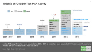 Design ﬁrm acquisitions continue: 42 design ﬁrms have been acquired since
2004, ~50% of which have been acquired in the last year alone.
Designer co-founded companies exhibit funding success: 36% of top 25 funded
startups are co-founded by designers, up from 20% in 2015.
Designers in venture capital have increased: More designers entered VC in the
last two years than the previous four years combined.
1 #DesignInTech By The Numbers
7
 