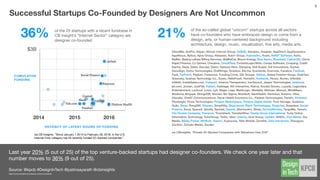 Timeline of #DesignInTech M&A Activity | Version2.0
2013 2015 20162004 – 2012 2014
■ FLEXTRONICS
+acq. Frog Design 2004
■ MONITOR
+acq. DOBLIN 2007
■ RIM
+acq. TAT 2010
■ FACEBOOK
+acq. Sofa 2011
■ GLOBALLOGIC
+acq. Method 2011
■ ONE KING’S LANE
+acq. Helicopter 2011
■ GOOGLE
+acq. Mike & Maaike 2012
■ FACEBOOK
+acq. Bolt Peters 2012
■ SQUARE
+acq. 80/20 2012
■ GOOGLE
+acq. Cuban Council 2012
■ FACEBOOK
+acq. Hot Studio 2013
■ ACCENTURE
+acq. Fjord 2013
■ SHOPIFY
+acq. Jet Cooper 2013
■ DELOITTE
+acq. Banyan Branch 2013
■ INFOR
+acq. Hook & Loop 2013
■ GOOGLE
+acq. 17FEET 2013
■ GOOGLE
+acq. Hattery 2013
■ OCULUS / FACEBOOK
+acq. Carbon Design 2014
■ GOOGLE
+acq. Gecko Design 2014
■ CAPITAL ONE
+acq. Adaptive Path 2014
■ ACCENTURE
+acq. Reactive 2014
■ DELOITTE
+acq. Flow Interactive 2014
■ PWC
+acq. Optimal Experience 2014
■ KPMG
+acq. Cynergy Systems 2014
■ BCG
+acq. S&C 2014
■ FACEBOOK
+acq. Teehan+Lax 2015
■ BBVA
+acq. Spring Studio 2015
■ MCKINSEY
+acq. Lunar Design 2015
■ CAPITAL ONE
+acq. Monsoon 2015
■ WIPRO
+acq. DesignIt 2015
■ ERNST & YOUNG
+acq. Seren 2015
■ DELOITTE
+acq. Mobiento 2015
■ AIRBNB
+acq. lapka 2015
■ COOPER *consolidation
+acq. Catalyst 2015
■ SALESFORCE
+acq. Akta 2015
■ ACCENTURE
+acq. Chaotic Moon 2015
+acq. PaciﬁcLink 2015
■ FLEX *medical design
+acq. Farm Design 2015
■ PIVOTAL
+acq. Slice of Lime 2016
■ IBM
+acq. Resource/Ammirati 2016
+acq. ecx.io 2016
+acq. Aperto 2016
■ KYU COLLECTIVE *minority
+min. IDEO 2016
■ CAPGEMINI
+acq. Fahrenheit 212 2016
■ DELOITTE
+acq. Heat 2016
Source // @kpcb #DesignInTech @johnmaeda @mbuzzard
8
A total of 42 design ﬁrms have been acquired since 2004. ~50% of which have been acquired within the last year with Accenture, Deloitte,
IBM, Google, and Facebook as the most acquisitive.
 