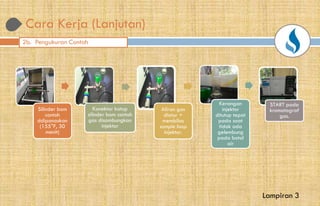 Cara Kerja (Lanjutan)
2b. Pengukuran Contoh
Silinder bom
contoh
ddipanaskan
(155°F, 30
menit)
Konektor katup
silinder bom contoh
gas disambungkan
injektor sample loop
Aliran gas
diatur +
membilas
sample loop
injektor.
Kerangan
injektor
ditutup tepat
pada saat
tidak ada
gelembung
pada botol
air
START pada
kromatograf
gas.
Lampiran 3
 