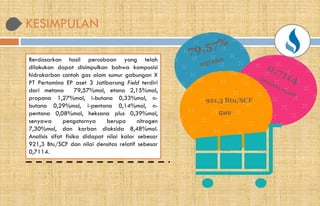 Berdasarkan hasil percobaan yang telah
dilakukan dapat disimpulkan bahwa komposisi
hidrokarbon contoh gas alam sumur gabungan X
PT Pertamina EP aset 3 Jatibarang Field terdiri
dari metana 79,57%mol, etana 2,15%mol,
propana 1,27%mol, i-butana 0,33%mol, n-
butana 0,29%mol, i-pentana 0,14%mol, n-
pentana 0,08%mol, heksana plus 0,39%mol,
senyawa pengotornya berupa nitrogen
7,30%mol, dan karbon dioksida 8,48%mol.
Analisis sifat fisika didapat nilai kalor sebesar
921,3 Btu/SCF dan nilai densitas relatif sebesar
0,7114.
KESIMPULAN
921,3 Btu/SCF
GHV
 