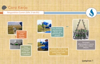 Cara Kerja
1. Pengambilan Contoh (GPA 2166-05)
Manometer
outlet
flowline
dilepas
Katup
pengambila
n contoh
silinder bom
+ konektor,
disambungkan pada titik
konektor silinder bom
disambungkan pada titik
pada katup outlet
flowline.
Gas dialirkan,
pembersihan
silinder gas
(deflushing) 3X
ulangan
Kerangan
dikencangkan (rapat),
silinder bom dapat
dilepas.
Lampiran 1
 