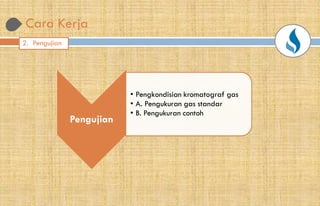 Cara Kerja
2. Pengujian
Pengujian
• Pengkondisian
• A. Pengukuran
• B. Pengukuran
Pengkondisian kromatograf gas
Pengukuran gas standar
Pengukuran contoh
 