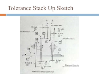 Tolerance Stack Up Sketch
 