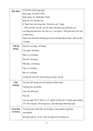 45
Quy định a/ Giờ làm việc trong ngày:
Buổi sáng: Từ 6h30-13h30
Buổi chiều: Từ 14h30 đến 17h30.
Buổi tối: Từ 18h đến 23h
b/ Ngày làm việc trong tuần: Tuần làm việc 7 ngày
– Thời giờ làm việc đối với các nhân viên được quy định như sau:
Lao động tại quán làm việc theo ca ( 3 ca/ ngay ): Thời gian làm việc mỗi
ca khác nhau
Nhân viên luôn phải đi đúng giờ trừ các trường hợp cá nhân , phải có đơn
xin phép.
Chế độ
lương
Quản lý của hàng : 6tr/tháng
Thu ngân: 4tr/tháng
Phục vụ: 3tr/tháng
Pha chế: 5tr/tháng
Đầu bếp: 3,5tr/tháng
Tạp vụ: 2tr/tháng
Bảo vệ: 2tr/tháng
Lương thử việc:85% mức lương của công việc đó
Tiền
thưởng
Tùy theo đối tượng mà mức thưởng sẽ khác nhau:
Thưởng theo sản phẩm
Làm việc thêm giờ
Phụ cấp
Vào các ngày lễ 8/3 ,30/4 và 1/5 , Quốc tế thiếu nhi 1/6,Ngày quốc khánh
2/9, Tết trung thu, Tết dương lịch, sinh nhật ngày thành lập quán.
Cách thức
trả lương
Trả lương theo hình thức thẻ tín dụng: vietcombank, agribank,
sacombank.
Bộ phận quản lý : sẽ trả 1 lần vào ngày 08 của tháng sau
 