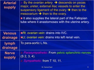 Dr. Gamal Said 9
Arterial
supply
Ø  By the ovarian artery è descends on psoas
major, ureter, external iliac vessels to enter the
suspensory ligament of the ovary è then to the
mesovarium è then to the ovary.
! It also supplies the lateral part of the Fallopian
tube where it anastomoses with the uterine artery.
Venous
drainage
! Rt. ovarian vein: drains into IVC.
! Lt. ovarian vein: drains into left renal vein.
lymph
drainage
To para-aortic L.Ns.
Nerve
supply
Ø  Parasympathetic: From pelvic splanchnic nerves
(S 2, 3, 4).
Ø  Sympathetic: from T 10, 11.
 