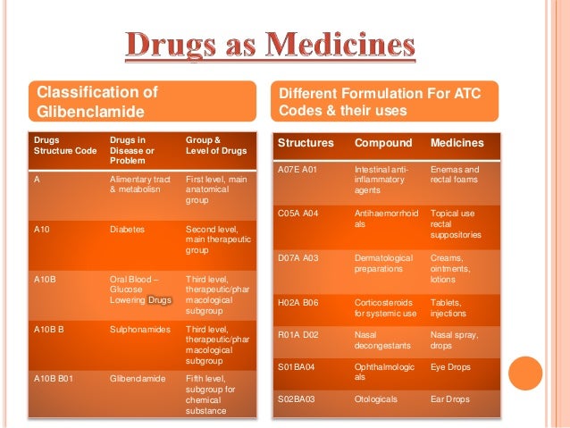 Drug a boon or a curse