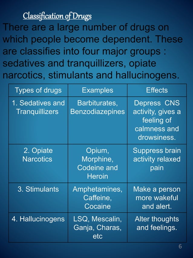 Drug addiction project class 12