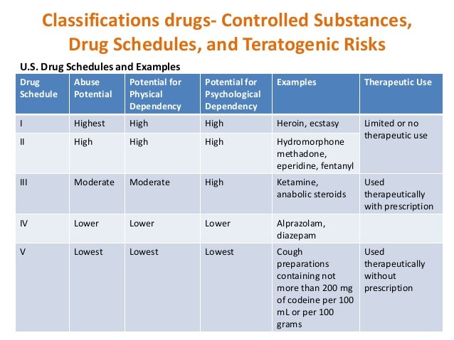 Drug categories classifications