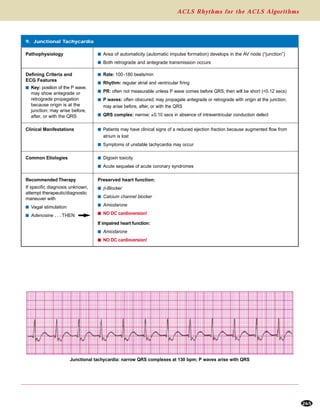 ACLS Rhythms for the ACLS Algorithms
265
Common Etiologies
Recommended Therapy
If specific diagnosis unknown,
attempt therapeutic/diagnostic
maneuver with
s Vagal stimulation
s Adenosine . . . THEN
Defining Criteria and
ECG Features
s Key: position of the P wave;
may show antegrade or
retrograde propagation
because origin is at the
junction; may arise before,
after, or with the QRS
9. Junctional Tachycardia
s Rate: 100 -180 beats/min
s Rhythm: regular atrial and ventricular firing
s PR: often not measurable unless P wave comes before QRS; then will be short (<0.12 secs)
s P waves: often obscured; may propagate antegrade or retrograde with origin at the junction;
may arise before, after, or with the QRS
s QRS complex: narrow; ≤0.10 secs in absence of intraventricular conduction defect
Clinical Manifestations s Patients may have clinical signs of a reduced ejection fraction because augmented flow from
atrium is lost
s Symptoms of unstable tachycardia may occur
s Digoxin toxicity
s Acute sequelae of acute coronary syndromes
Preserved heart function:
s β-Blocker
s Calcium channel blocker
s Amiodarone
s NO DC cardioversion!
If impaired heart function:
s Amiodarone
s NO DC cardioversion!
Pathophysiology s Area of automaticity (automatic impulse formation) develops in the AV node (“junction”)
s Both retrograde and antegrade transmission occurs
Junctional tachycardia: narrow QRS complexes at 130 bpm; P waves arise with QRS
 