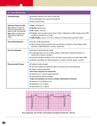 278
A p p e n d i x 3
16. Sinus Bradycardia
s Rate: <60 beats/min
s Rhythm: regular sinus
s PR: regular; <0.20 sec
s P waves: size and shape normal; every P wave is followed by a QRS complex; every QRS
complex is preceded by a P wave
s QRS complex: narrow; ≤0.10 sec in absence of intraventricular conduction defect
Clinical Manifestations
Common Etiologies s Normal for well-conditioned people
s A vasovagal event such as vomiting, valsalva, rectal stimuli, inadvertent pressure on
carotid sinus (“shaver’s syncope”)
s Acute MIs that affect circulation to SA node (right coronary artery); most often inferior AMIs
s Adverse drug effects, eg, blocking agents (β or calcium channel), digoxin, quinidine
Recommended Therapy
Pathophysiology s Impulses originate at SA node at a slow rate
s Not pathological; not an abnormal arrhythmia
s More a physical sign
s At rest, usually asymptomatic
s With increased activity, persistent slow rate will lead to symptoms of easy fatigue, SOB,
dizziness or lightheadedness, syncope, hypotension
s Treatment rarely indicated
s Treat only if patient has significant signs or symptoms due to the bradycardia
s Oxygen is always appropriate
Intervention sequence for bradycardia
s Atropine 0.5 to 1 mg IV if vagal mechanism
s Transcutaneous pacing if available
If signs and symptoms are severe, consider catecholamine infusions:
s Dopamine 5 to 20 µg/kg per min
s Epinephrine 2 to 10 µg/min
s Isoproterenol 2 to 10 µg/min
Defining Criteria per ECG
Key: Regular P waves fol-
lowed by regular QRS com-
plexes at rate <60 beats/min
Note: Often a physical sign
rather than an abnormal
rhythm
Sinus bradycardia: rate of 45 bpm; with borderline first-degree AV block (PR ≈ 0.20 sec)
 