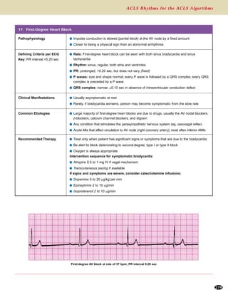 ACLS Rhythms for the ACLS Algorithms
279
17. First-Degree Heart Block
s Rate: First-degree heart block can be seen with both sinus bradycardia and sinus
tachycardia
s Rhythm: sinus, regular, both atria and ventricles
s PR: prolonged, >0.20 sec, but does not vary (fixed)
s P waves: size and shape normal; every P wave is followed by a QRS complex; every QRS
complex is preceded by a P wave
s QRS complex: narrow; ≤0.10 sec in absence of intraventricular conduction defect
Clinical Manifestations
Common Etiologies s Large majority of first-degree heart blocks are due to drugs, usually the AV nodal blockers:
β-blockers, calcium channel blockers, and digoxin
s Any condition that stimulates the parasympathetic nervous system (eg, vasovagal reflex)
s Acute MIs that affect circulation to AV node (right coronary artery); most often inferior AMIs
Recommended Therapy
Pathophysiology s Impulse conduction is slowed (partial block) at the AV node by a fixed amount
s Closer to being a physical sign than an abnormal arrhythmia
s Usually asymptomatic at rest
s Rarely, if bradycardia worsens, person may become symptomatic from the slow rate
s Treat only when patient has significant signs or symptoms that are due to the bradycardia
s Be alert to block deteriorating to second-degree, type I or type II block
s Oxygen is always appropriate
Intervention sequence for symptomatic bradycardia
s Atropine 0.5 to 1 mg IV if vagal mechanism
s Transcutaneous pacing if available
If signs and symptoms are severe, consider catecholamine infusions:
s Dopamine 5 to 20 µg/kg per min
s Epinephrine 2 to 10 µg/min
s Isoproterenol 2 to 10 µg/min
Defining Criteria per ECG
Key: PR interval >0.20 sec
First-degree AV block at rate of 37 bpm; PR interval 0.28 sec
 