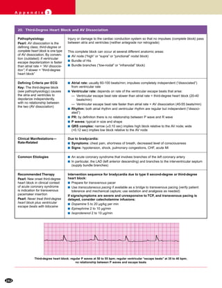 282
A p p e n d i x 3
Defining Criteria per ECG
Key: The third-degree block
(see pathophysiology) causes
the atria and ventricles to
depolarize independently,
with no relationship between
the two (AV dissociation)
s Atrial rate: usually 60-100 beats/min; impulses completely independent (“dissociated”)
from ventricular rate
s Ventricular rate: depends on rate of the ventricular escape beats that arise:
— Ventricular escape beat rate slower than atrial rate = third-degree heart block (20-40
beats/min)
— Ventricular escape beat rate faster than atrial rate = AV dissociation (40-55 beats/min)
s Rhythm: both atrial rhythm and ventricular rhythm are regular but independent (“dissoci-
ated”)
s PR: by definition there is no relationship between P wave and R wave
s P waves: typical in size and shape
s QRS complex: narrow (≤0.10 sec) implies high block relative to the AV node; wide
(>0.12 sec) implies low block relative to the AV node
s An acute coronary syndrome that involves branches of the left coronary artery
s In particular, the LAD (left anterior descending) and branches to the interventricular septum
(supply bundle branches)
Injury or damage to the cardiac conduction system so that no impulses (complete block) pass
between atria and ventricles (neither antegrade nor retrograde)
This complete block can occur at several different anatomic areas:
s AV node (“high” or “supra” or “junctional” nodal block)
s Bundle of His
s Bundle branches (“low-nodal” or “infranodal” block)
Due to bradycardia:
s Symptoms: chest pain, shortness of breath, decreased level of consciousness
s Signs: hypotension, shock, pulmonary congestions, CHF, acute MI
Intervention sequence for bradycardia due to type II second-degree or third-degree
heart block:
s Prepare for transvenous pacer
s Use transcutaneous pacing if available as a bridge to transvenous pacing (verify patient
tolerance and mechanical capture; use sedation and analgesia as needed)
If signs/symptoms are severe and unresponsive to TCP, and transvenous pacing is
delayed, consider catecholamine infusions:
s Dopamine 5 to 20 µg/kg per min
s Epinephrine 2 to 10 µg/min
s Isoproterenol 2 to 10 µg/min
20. Third-Degree Heart Block and AV Dissociation
Clinical Manifestations—
Rate-Related
Common Etiologies
Recommended Therapy
Pearl: New onset third-degree
heart block in clinical context
of acute coronary syndrome
is indication for transvenous
pacemaker insertion
Pearl: Never treat third-degree
heart block plus ventricular
escape beats with lidocaine
Pathophysiology
Pearl: AV dissociation is the
defining class; third-degree or
complete heart block is one type
of AV dissociation. By conven-
tion (outdated): if ventricular
escape depolarization is faster
than atrial rate = “AV dissocia-
tion”; if slower = “third-degree
heart block”
Third-degree heart block: regular P waves at 50 to 55 bpm; regular ventricular “escape beats” at 35 to 40 bpm;
no relationship between P waves and escape beats
 