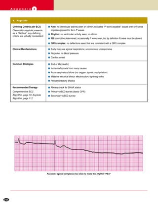 256
A p p e n d i x 3
4. Asystole
Defining Criteria per ECG
Classically asystole presents
as a “flat line”; any defining
criteria are virtually nonexistent
s Rate: no ventricular activity seen or ≤6/min; so-called “P-wave asystole” occurs with only atrial
impulses present to form P waves
s Rhythm: no ventricular activity seen; or ≤6/min
s PR: cannot be determined; occasionally P wave seen, but by definition R wave must be absent
s QRS complex: no deflections seen that are consistent with a QRS complex
Clinical Manifestations s Early may see agonal respirations; unconscious; unresponsive
s No pulse; no blood pressure
s Cardiac arrest
Common Etiologies s End of life (death)
s Ischemia/hypoxia from many causes
s Acute respiratory failure (no oxygen; apnea; asphyxiation)
s Massive electrical shock: electrocution; lightning strike
s Postdefibrillatory shocks
Recommended Therapy
Comprehensive ECC
Algorithm, page 10; Asystole
Algorithm, page 112
s Always check for DNAR status
s Primary ABCD survey (basic CPR)
s Secondary ABCD survey
Asystole: agonal complexes too slow to make this rhythm “PEA”
 