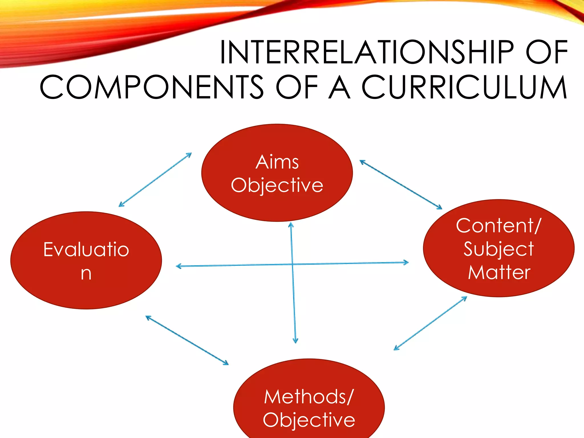 Nature, Concepts and Purposes of Curriculum Development | PPT | Free ...