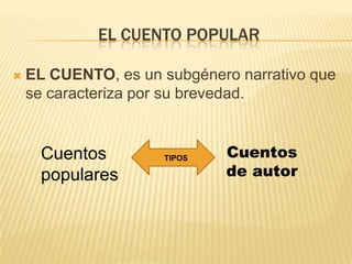 EL CUENTO POPULAR

   EL CUENTO, es un subgénero narrativo que
    se caracteriza por su brevedad.


     Cuentos         TIPOS   Cuentos
     populares               de autor
 