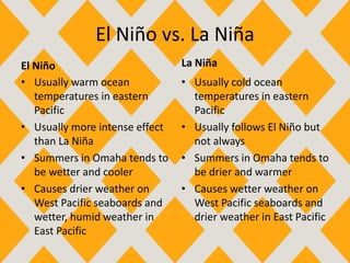 El Niño vs. La Niña
El Niño
• Usually warm ocean
temperatures in eastern
Pacific
• Usually more intense effect
than La Niña
• Summers in Omaha tends to
be wetter and cooler
• Causes drier weather on
West Pacific seaboards and
wetter, humid weather in
East Pacific
La Niña
• Usually cold ocean
temperatures in eastern
Pacific
• Usually follows El Niño but
not always
• Summers in Omaha tends to
be drier and warmer
• Causes wetter weather on
West Pacific seaboards and
drier weather in East Pacific
 