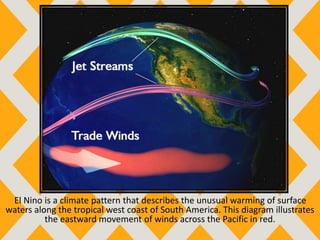 El Nino is a climate pattern that describes the unusual warming of surface
waters along the tropical west coast of South America. This diagram illustrates
the eastward movement of winds across the Pacific in red.
 