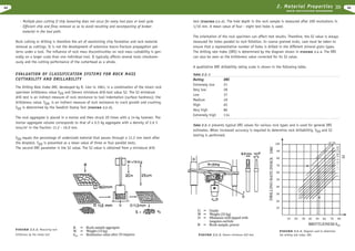 2. Material Properties

24

R O C K E X C AVAT I O N H A N D B O O K

- Multiple pass cutting if chip loosening does not occur for every tool pass or load cycle
- Efficient chip and fines removal so as to avoid recutting and recompacting of broken
material in the tool path.
Rock cutting or drilling is therefore the art of maximizing chip formation and rock material
removal as cuttings. It is not the development of extensive macro-fracture propagation patterns under a tool. The influence of rock mass discontinuities on rock mass cuttability is generally on a larger scale than one individual tool. It typically affects several tools simultaneously and the cutting performance of the cutterhead as a whole.

test (FIGURE 2.3.-3). The hole depth in the rock sample is measured after 200 revolutions in
1/10 mm. A mean value of four - eight test holes is used.
The orientation of the rock specimen can affect test results. Therefore, the SJ value is always
measured for holes parallel to rock foliation. In coarse grained rocks, care must be taken to
ensure that a representative number of holes is drilled in the different mineral grain types.
The drilling rate index (DRI) is determined by the diagram shown in FIGURE 2.3.-4. The DRI
can also be seen as the brittleness value corrected for its SJ value.
A qualitative DRI drillability rating scale is shown in the following table.

EVALUATION OF CLASSIFICATION SYSTEMS FOR ROCK MASS
CUTTABILITY AND DRILLABILITY
The Drilling Rate Index DRI, developed by R. Lien in 1961, is a combination of the intact rock
specimen brittleness value S20 and Sievers miniature drill-test value SJ. The SJ miniature
drill test is an indirect measure of rock resistance to tool indentation (surface hardness); the
brittleness value, S20, is an indirect measure of rock resistance to crack growth and crushing.
S20 is determined by the Swedish Stamp Test (FIGURE 2.3.-2).
The rock aggregate is placed in a mortar and then struck 20 times with a 14-kg hammer. The
mortar aggregate volume corresponds to that of a 0.5 kg aggregate with a density of 2.6 5
tons/m3 in the fraction 11.2 - 16.0 mm.
S20 equals the percentage of undersized material that passes through a 11.2 mm mesh after
the droptest. S20 is presented as a mean value of three or four parallel tests.
The second DRI parameter is the SJ value. The SJ value is obtained from a miniature drill

Table 2.3.-1

Rating
Extremely low
Very low
Low
Medium
High
Very high
Extremely high

DRI
21
28
37
49
65
86
114

Table 2.3.-1 presents typical DRI values for various rock types and is used for general DRI

estimates. When increased accuracy is required to determine rock drillabilitiy, S20 and SJ
testing is performed.

FIGURE 2.3.-2. Measuring rock

brittleness by the stamp test.

FIGURE 2.3.-4. Diagram used to determine
FIGURE 2.3.-3. Sievers miniature drill test.

the drilling rate index, DRI.

25

 