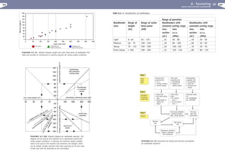 Excavation engineering handbook