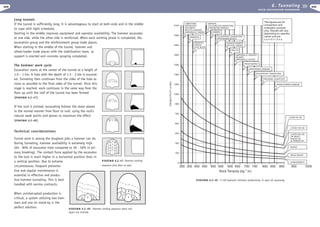 Excavation engineering handbook