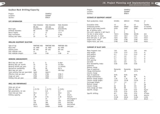 Excavation engineering handbook