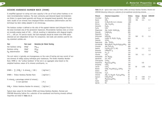 2. Material Properties

42

R O C K E X C AVAT I O N H A N D B O O K

VICKERS HARDNESS NUMBER ROCK (VHNR)
A simplified approach to rating rock wear capacity is the use of rock surface hardness or mineral microindentation hardness. The most commonly used diamond-tipped microindenters
are Vickers (a square based pyramid) and Knoop (an elongated based pyramid). Most systematic studies of ore minerals have employed Vickers microhardness determination and this
technique has been widely adapted in ore microscopy.
The hardness number is defined as the ratio of the applied indenter load (kilogram force) to
the total (inclined) area of the permanent impression. Microindenter hardness tests on minerals normally employ loads of 100 ... 200 gf; resulting in indentations with diagonal lengths
of 5 ... 100 µm. For precise results, the load employed should be stated since VHN values
obtained are not independent of load. For comparison, test loads and notation used for rating cemented carbides are:
Test

Test Load

Notation for Metal Testing

Hot hardness rating
Hardness rating
KIC determination

500gf
30kgf
50kgf

HV0.5
HV30
HV50

The rock matrix is typically non-homogeneous on the scale of testing and may consist of several minerals of widely varying individual grain hardnesses. The Vickers Hardness Number
Rock, VHNR or the “surface hardness” of the rock is an aggregate value based on the
weighted hardness values of its mineral constituents, i.e.

VHNR = · ( VHNj ( % mineralj / 100 )

[ kgf/mm2 ]

VHNR = Vickers Hardness Number Rock

[ kgf/mm2 ]

% mineralj = percentage content of mineral j
in rock specimen

[%]

VHNj = Vickers Hardness Number for mineral j

[ kgf/mm2 ]

Typical mean values for the Vickers (VHN) and Knoop Hardness Numbers, Rosiwal and
CERCHAR Abrasivity Indices for a selection of non-weathered rock-forming minerals without
impurities are listed in Table 2.4.-2.

Table 2.4.-2. Typical mean values for Vickers (VHN) and Knoop Hardness Numbers, Rosiwal and
CERCHAR Abrasivity Indices for a selection of non-weathered rock-forming minerals.
Mineral
Corundum
Quartz
Garnet
Olivine
Hematite
Pyrite
Plagioclase
Diopside
Magnetite
Orthoclase
Augite
Ilmenite
Hyperstene
Hornblende
Chromite
Apatite
Dolomite
Pyrrhotite
Fluorite
Pentlandite
Sphalerite
Chalcopyrite
Serpentine
Anhydrite
Calcite
Biotite
Galena
Chalcocite
Chlorite
Gypsum
Talc
Halite
Sylvite

Chemical Composition
Al2O3
SiO2
Fe-Mg-Al-Mn-Ca-Cr silicates
(Mg, Fe)2SiO4
Fe2O3
FeS2
(Na, Ca)(Al, Si)AlSi2O8
CaMgSi2O6
Fe3O4
KAlSi3O8
Ca(Mg, Fe, Al)(Al, Si)2O6
FeTiO3
(Mg, FE)SiO3
NaCa2(Mg,FE, Al)5(Al,SI)8O22(OH)2
(Mg, FE)Cr2O4
Ca5(PO4)3(F, Cl, OH)
CaMg(CO3 )2
Fe1-xS
CaF2
(Fe, Ni)9S8
(Zn, Fe)S
CuFeS2
Mg6Si4O10(OH)8
CaSO4
CaCO3
K(Mg, Fe)3(AlSi3O10 )(OH)2
PbS
Cu2S
(Mg, Fe, Al)6(Al, Si)4O10(OH)8
CaSO4•2H2O
Mg3Si4O10(OH)2
NaCl
KCl

Vickers
2300
1060
1060
980
925
800
800
800
730
730
640
625
600
600
600
550
365
310
265
220
200
195
175
160
125
110
85
65
50
50
20
17
10

Knoop
1700
790

Rosiwal
1000
141

CERCHAR
5.7

4.7
4.7

560

52

4.4

395

7.3

3.1
3.3

163

4.3

1.9

0.8
85

4.08

0.8

32
12

0.85
0.82

0.3
0

43

 