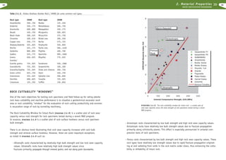 2. Material Properties

44

R O C K E X C AVAT I O N H A N D B O O K

Table 2.4.-3. Vickers Hardness Number Rock ( VHNR) for some common rock types.
Rock type
Amphibolite
Andesite
Anortosite
Basalt
Black shale
Chromite
Copper ores
Diabase/dolerite
Diorite
Epidotite
Gabbro
Gneiss
Granite/
Granite gneiss
Granodiorite
Granulite/leptite
Green schist
Greenstone
Hornfels
Limestone

VHNR
500...750
550...775
600...800
450...750
300...525
400...610
350...775
525...825
525...775
800...850
525...775
650...925

Rock type
Marble
Metadiabase
Metagabbro
Micagneiss
Micaschist
Nickel ores
Norite
Porphyrite
Pyrite ores
Phyllite
Quartzite
Rhyolite

VHNR
125...250
500...750
450...775
500...825
375...750
300...550
575...725
550...850
500...1450
400...700
900...1060
775...925

725...925
725...925
725...925
625...750
525...625
600...825
125...350

Sandstone
Serpentinite
Shale and silstone
Skarn
Sphalite ores
Tonalite
Tuffite

550...1060
100...300
200...750
450...750
200...850
725...925
150...850

ROCK CUTTABILITY “WINDOWS”
One of the main objectives for testing rock specimens and field follow-up for rating jobsite
rock mass cuttability and machine performance is to visualize a geotechnical excavator work
area or rock cuttability “window” for the evaluation of rock cutting productivity and economic excavation range of rock by tunneling machinery.
The Rock Cuttability Window for Intact Rock (FIGURE 2.4.-9) is a scatter plot of rock wear
capacity versus rock strength for rock specimens tested during a recent R&D program.
In essence, FIGURE 2.4.-9 is a scatter plot of rock surface hardness versus rock specimen
bulk strength.
There is an obvious trend illustrating that rock wear capacity increases with rock bulk
strength and mineral surface hardness. However, there are some important exceptions
as noted in FIGURE 2.4.-9 such as:
- Ultramafic rocks characterized by relatively high bulk strength and low rock wear capacity
values. Ultramafic rocks have relatively high bulk strength values since
fractures primarily propagate through mineral grains; and not along grain boundaries.

FIGURE 2.4.-9. The rock cuttability window for intact rock - a scatter plot of
rock wear capacity versus the bulk strength of rock specimens tested during a recent
R&D program.

- Anisotropic rocks characterized by low bulk strength and high rock wear capacity values.
Anisotropic rocks have relatively low bulk strength values due to fracture propagation
primarily along schistosity planes. This effect is especially pronounced in uniaxial compression tests of rock specimens.
- Porous rocks characterized by low bulk strength and high rock wear capacity values. These
rock types have relatively low strength values due to rapid fracture propagation originating at and radiating from voids in the rock matrix under stress, thus enhancing the cuttability or drillability of intact rock.

45

 