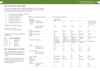 2. Material Properties

50

51

R O C K E X C AVAT I O N H A N D B O O K

ROCK MASS RATING SYSTEM (RMR)
The rock mass rating (RMR) system was developed by Bieniawski in 1973. This engineering
classification of rock masses, utilises the following six parameters, all of which are measurable in the field and can also be obtained from corchole data:
1.

Uniaxial compressive strength of rock material.

2.

Rock quality designation (RQD)

3.

Spacing of discontinuities.

4.

Condition of discontinuities.

5.

Groundwater conditions.

6.

Orientation of discontinuities.

Table 2.5.-1. Classification of jointed rock
Parameter
1 Strength of
intact rock
material

The RMR value is calculated as follows:
RMR = [Œ++Ž++] +‘
r Rating of an individual parameter.

The following rock mass classes are defined by
the RMR value:
RMR

I
II
III
IV
V

Uniaxial compressive
strength (Mpa)
Rating
2 Drill core quality RQD (%)
Rating
3 Spacing of discontinuities
Rating
4

Class No. Classification

100 – 81
80 – 61
60 – 41
40 – 21
< 20

Pointed load
strength index (Mpa)

Very good rock
Good rock
Fair rock
Poor rock
Very poor rock

Condition of discontinuities

Rating
5

Inflow per 10 ml
tunnel length (L/min)

ROCK MASS QUALITY (Q SYSTEM)
The Q - system of rock mass classification was
developed in Norway in 1974 by Barton, Lien
and Lunde, all of the Norwegian Geotechnical
Institute.
The Q Method is a rating system based on the
study of some 1000 tunnel case histories. It
includes the following parameters for rating
rock mass properties:

Ground water Ratio
Joint water pressure
Major principal stress
General conditions
Rating
6 Strike and dip
orientation of
joints
Ratings for Tunnels and mines
Foundations
Slopes

masses through the RMR system.
Range of values
>10

4-10

2-4

1-2

For this low range,
uniaxial compressive
test is preferred

>250

100-250

50-100

25-50

5-25

15
90-100
20
>2m
20
Very rough
surfaces
Not continuos
No separation
Unweathered wall
rock
30

12
75-90
17
0.6-2 m
15
Slightly rough
surfaces
Separation<1 mm
Slightly weathered
walls

7
50-75
13
200-600 mm
10
Slightly rough
surfaces
Separation<1 mm
Highly weathered
Continuous

4
25-50
8
60-200 mm
8
Slikensided
surfaces
or
Gouge<5 mm thick
Continuous

21
0
<25
3
<60 mm
5
Soft gouge >5 mm
thick
or
Separation>5 mm

25

20

10

0

None
or
0

<10
or
<0,1

10-25
or
0,1-0,2

25-125
or
0,2-0,5

>125
or
>0,5

or
Completely dry
15
Very favorable

or
Damp
10
Favorable

or
Wet
7
Fair

or
Dripping
4
Unfavorable

or
Flowing
0
Very unfavorable

discontinuity
0
0
0

-2
-2
-5

-5
-7
-25

-10
-15
-50

-12
-25
-60

1-5

<1

 