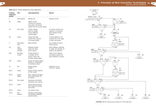 Excavation engineering handbook