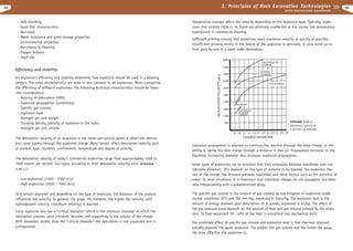 Excavation engineering handbook