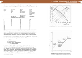 Excavation engineering handbook