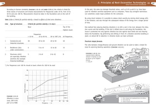 Excavation engineering handbook