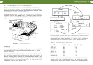 2. Material Properties

12

R O C K E X C AVAT I O N H A N D B O O K

2.1 GEOLOGICAL CLASSIFICATION OF ROCKS
Geological and mechanical properties of rock are interrelated; both must be taken into
account when planning rock excavation, from designing underground openings and quarries
to estimating drilling and blasting performance. Rock characteristics are determined primarily
by origin, formation and mineral composition (FIGURE 2.1.-1).
Geologically speaking, the earth is in a state of flux where both rocks and minerals are constantly being formed and altered (FIGURE 2.1.-2). It is convenient to divide the rocks in the
earth´s crust into three categories based on origin: igneous, sedimentary and metamorphic
rocks.

FIGURE 2.1.-2. Geological cycle.

The way in which the composition of the earth´s crust is dominated by eight elements is presented in Table 2.1.-1. These elements, together with some others elements, form twelve
common minerals which comprise approximately 99% of the earth´s crust. The remainder of
the over 1,000 known rock-forming minerals make up less than 1% of the earth´s crust.
Table 2.1.-1. Major chemical elements in the earth´s crust.
FIGURE 2.1.-1. Formation of minerals and rocks.

Chemical Elements

MINERALS
All rocks consist of an aggregate of mineral particles. The proportion of each mineral in the
rock, together with the rock’s granular structure, texture and origin serves as a basis for
geological classification.
A mineral may be defined as an inorganic substance that has consistent physical properties
and a fixed chemical composition. With the exception of some carbon forms, sulfur and a few
metals, all minerals are chemical compounds each containing two or more elements in fixed
proportion by weight. Some elements are present in many minerals, the most common being
oxygen and silicon, while others, including most precious and base metals, form an insignificant proportion of the rocks within the earth´s crust.

Weight Percent (%)

Volume Percent (%)

Oxygen ( O )
Silicon ( Si )
Aluminum ( Al )
Iron ( Fe )
Calcium ( Ca )
Sodium ( Na )
Potassium ( K )
Magnesium ( Mg )

46.40
28.15
8.23
5.63
4.15
2.36
2.09
2.33

94.04
0.88
0.48
0.49
1.18
1.11
1.49
0.33

It can be assumed, therefore, that most, if not all, rocks encountered in mining and civil
engineering consist of two or more minerals, each with its own particular set of physical
properties that can affect the rock’s engineering properties, such as the preferred cleavage

13

 