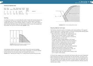 Excavation engineering handbook