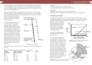 Excavation engineering handbook